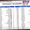 GTA VI cambiará el sector de los videojuegos para siempre: NPC con IA, redes sociales integradas en el juego, modo historia separado del online, capturas de pantalla y precios por país