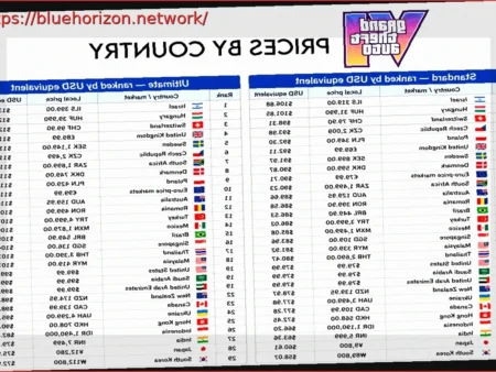 GTA VI cambiará el sector de los videojuegos para siempre: NPC con IA, redes sociales integradas en el juego, modo historia separado del online, capturas de pantalla y precios por país