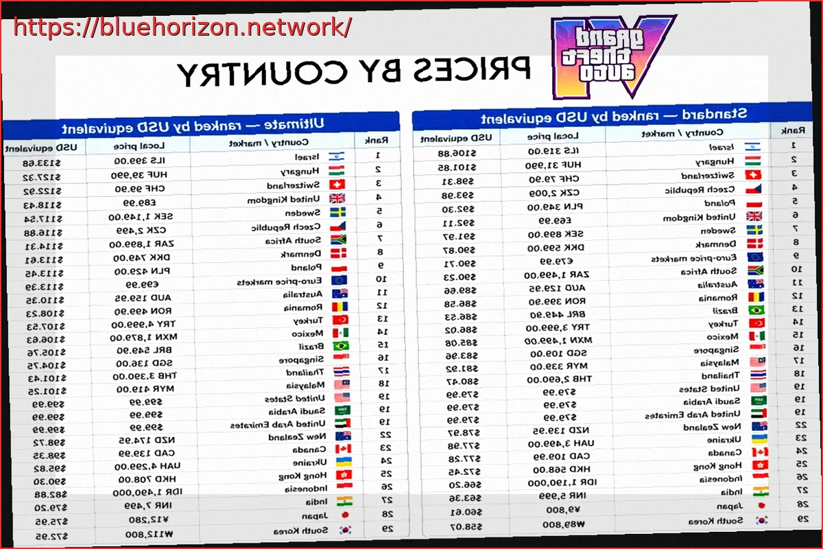 Preview GTA VI cambiará el sector de los videojuegos para siempre: NPC con IA, redes sociales integradas en el juego, modo historia separado del online, capturas de pantalla y precios por país