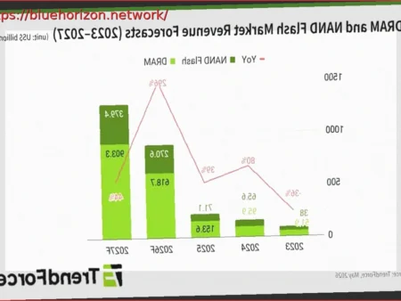 Memory Prices to Double by 2027, YMTC Matches Micron in NAND Share, Is China the Savior?