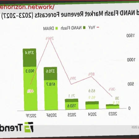 Memory Prices to Double by 2027, YMTC Matches Micron in NAND Share, Is China the Savior?